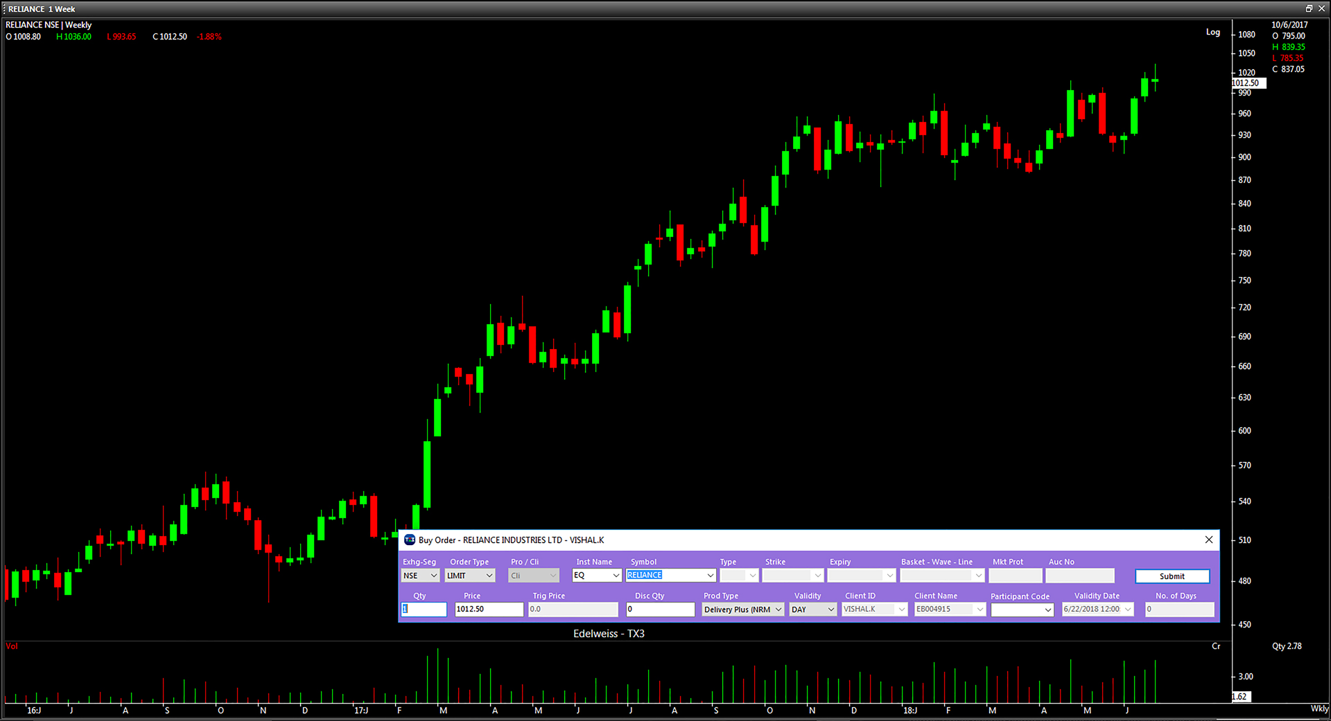 Terminal X3 - Free Desktop Stock Trading & Charting Software