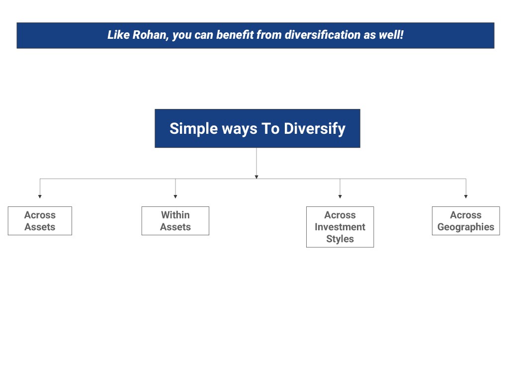 Simple ways to diversify