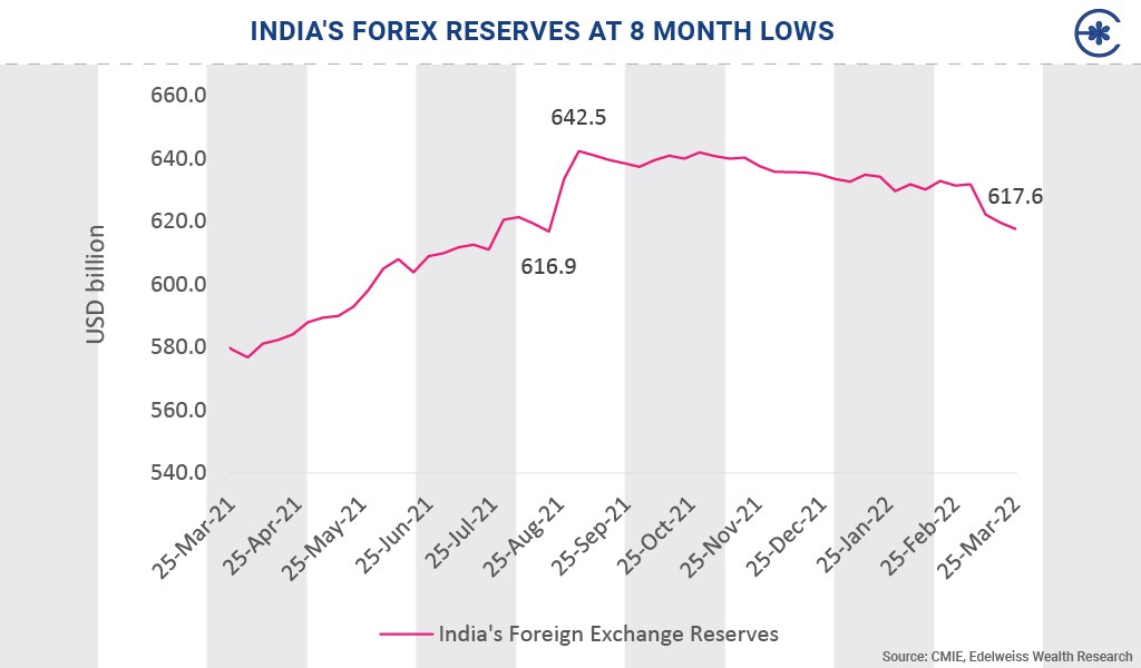 nse india forex reserve