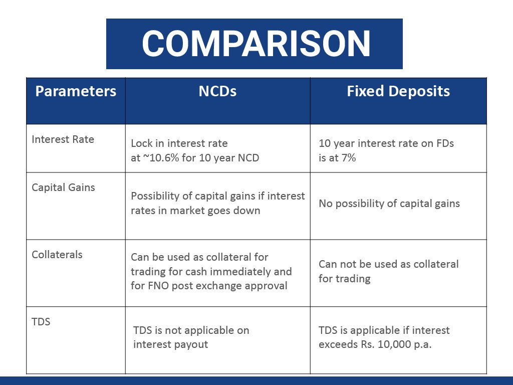 Edelweiss NCD Comparison