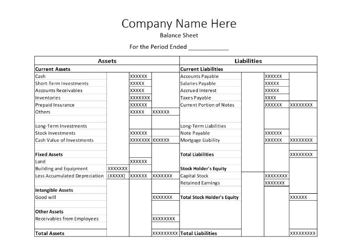 balance sheet of a company meaning format importance how to prepare investology edelweiss airline financial ratios gross profit net income